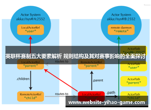 英联杯赛制五大要素解析 规则结构及其对赛事影响的全面探讨