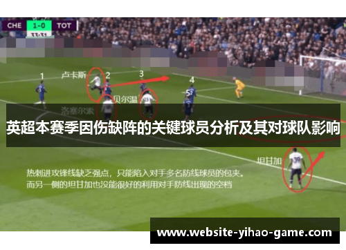 英超本赛季因伤缺阵的关键球员分析及其对球队影响 英超本赛季因伤缺阵的关键球员分析及其对球队影响