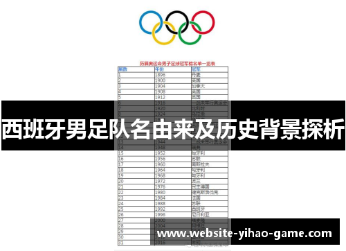 西班牙男足队名由来及历史背景探析