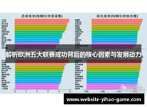 解析欧洲五大联赛成功背后的核心因素与发展动力 解析欧洲五大联赛成功背后的核心因素与发展动力