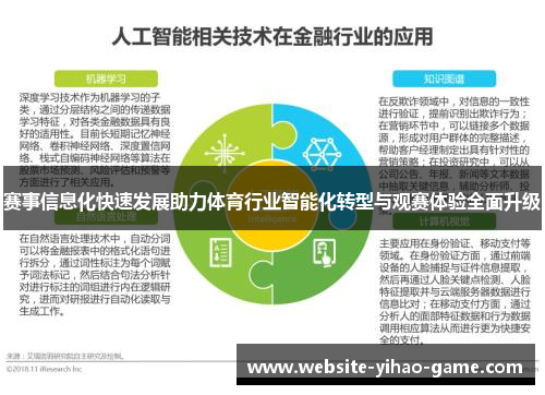赛事信息化快速发展助力体育行业智能化转型与观赛体验全面升级 赛事信息化快速发展助力体育行业智能化转型与观赛体验全面升级